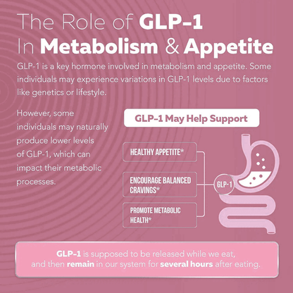 Berberine GLP-Activate