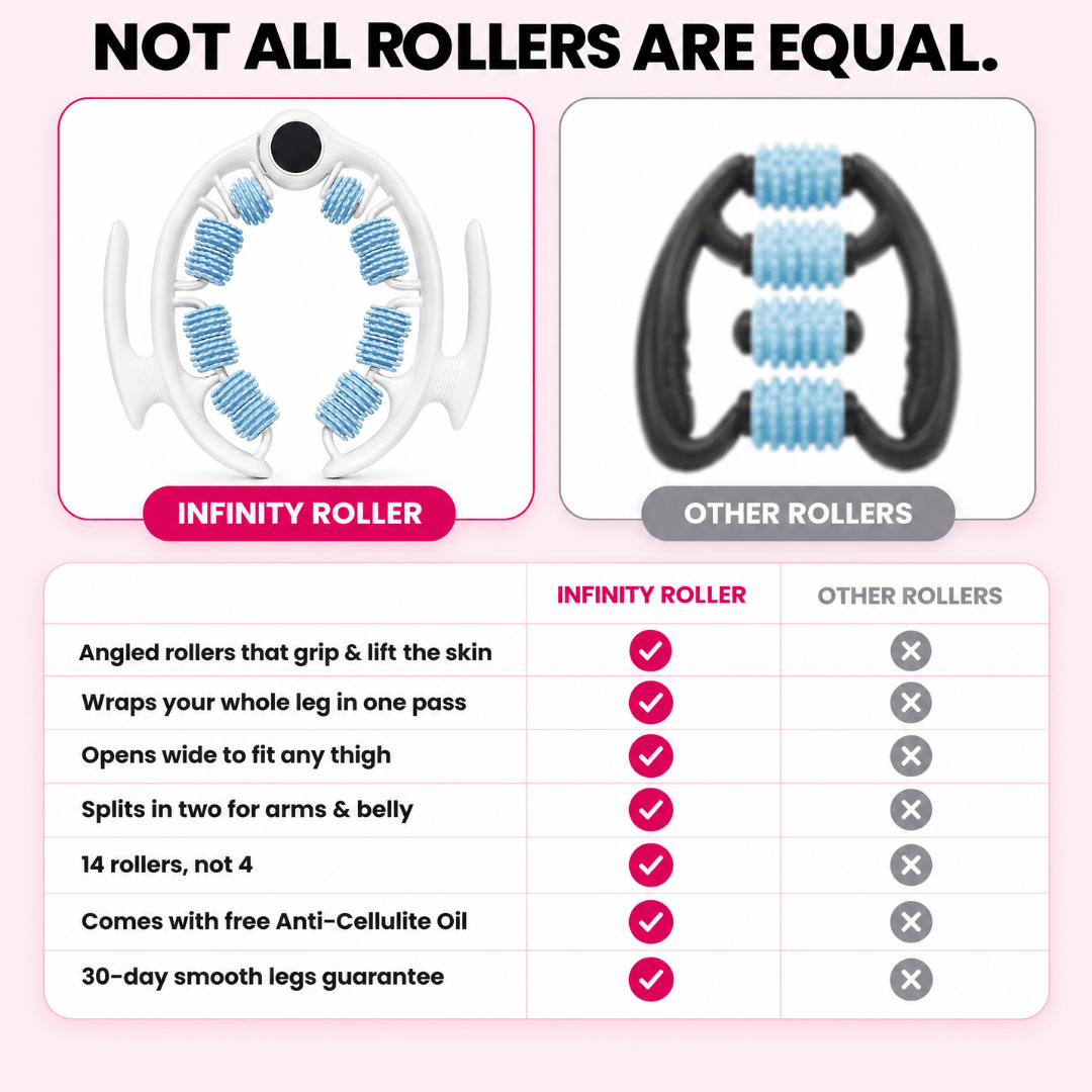 Infinity Anti-Cellulite Roller™