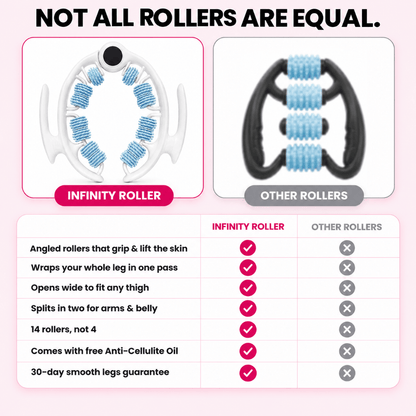 Infinity Anti-Cellulite Roller™
