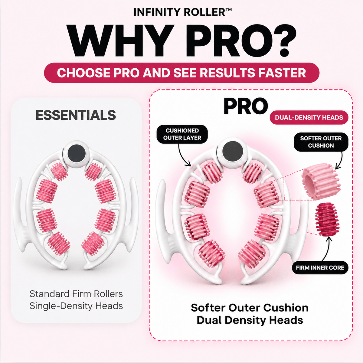 Why Pro?