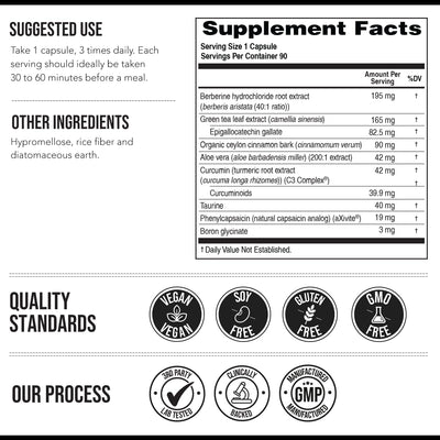 Berberine GLP-Activate