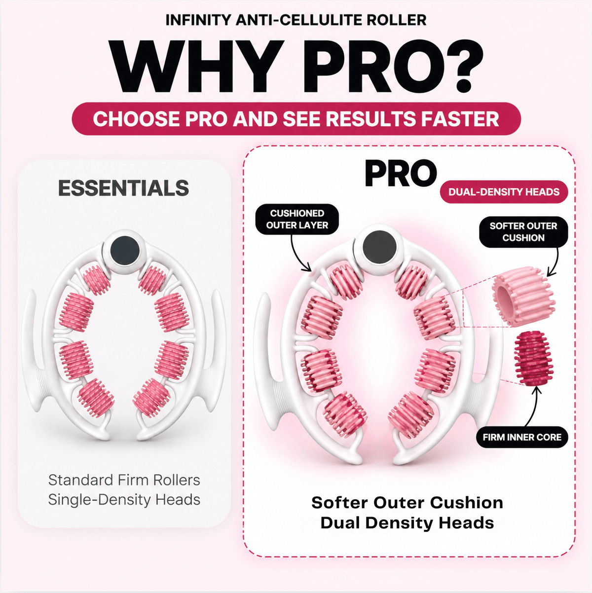 Why Pro?